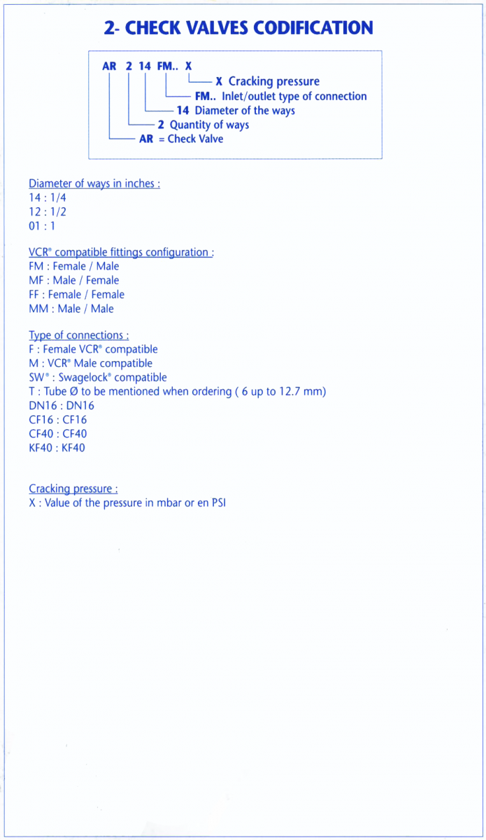 Check valve codifications