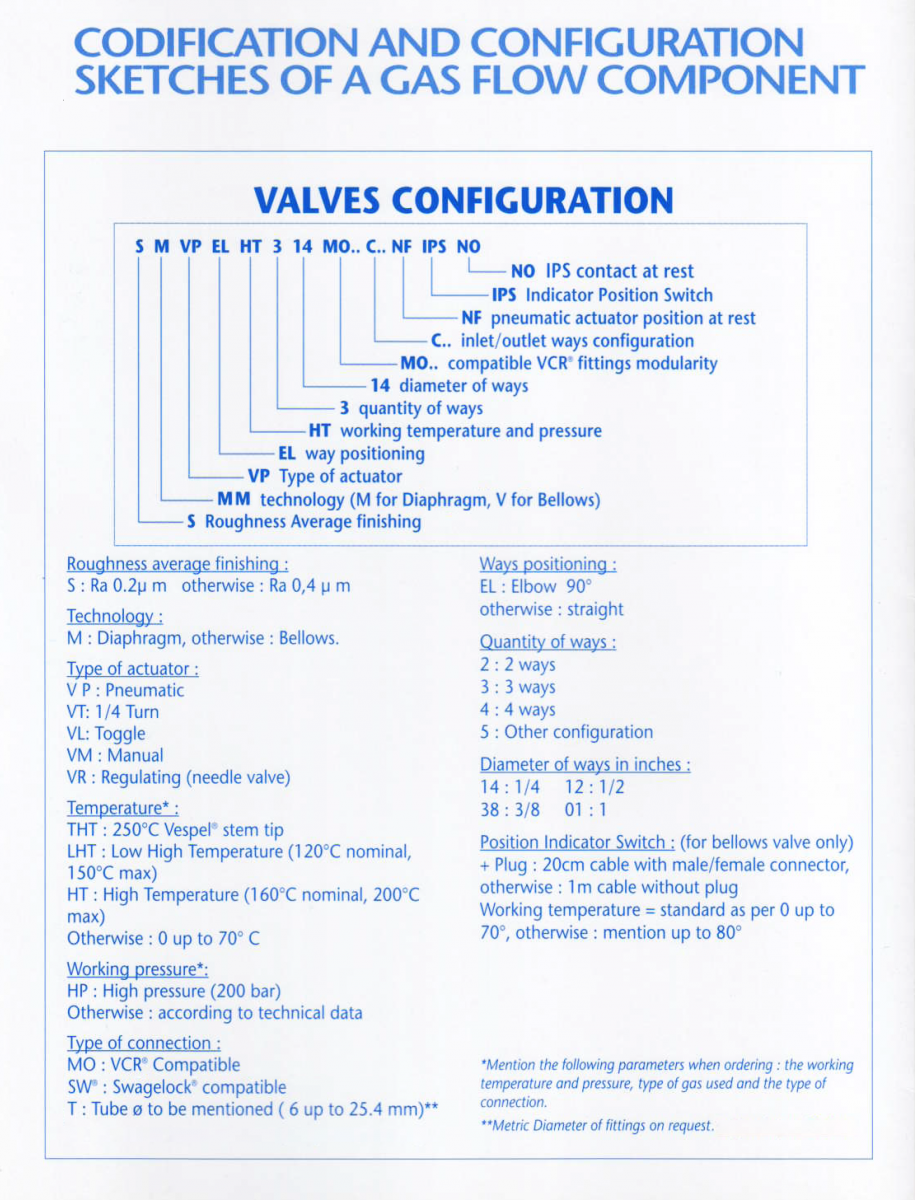 General features codifications